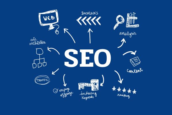Безопасные SEO ссылки как выбрать и использовать 1707975470 Безопасные SEO ссылки как выбрать и использовать 1707975470